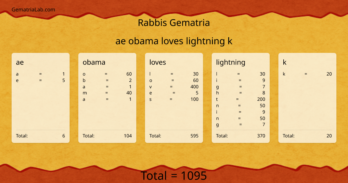 ae obama loves lightning k in rabbis Gematria